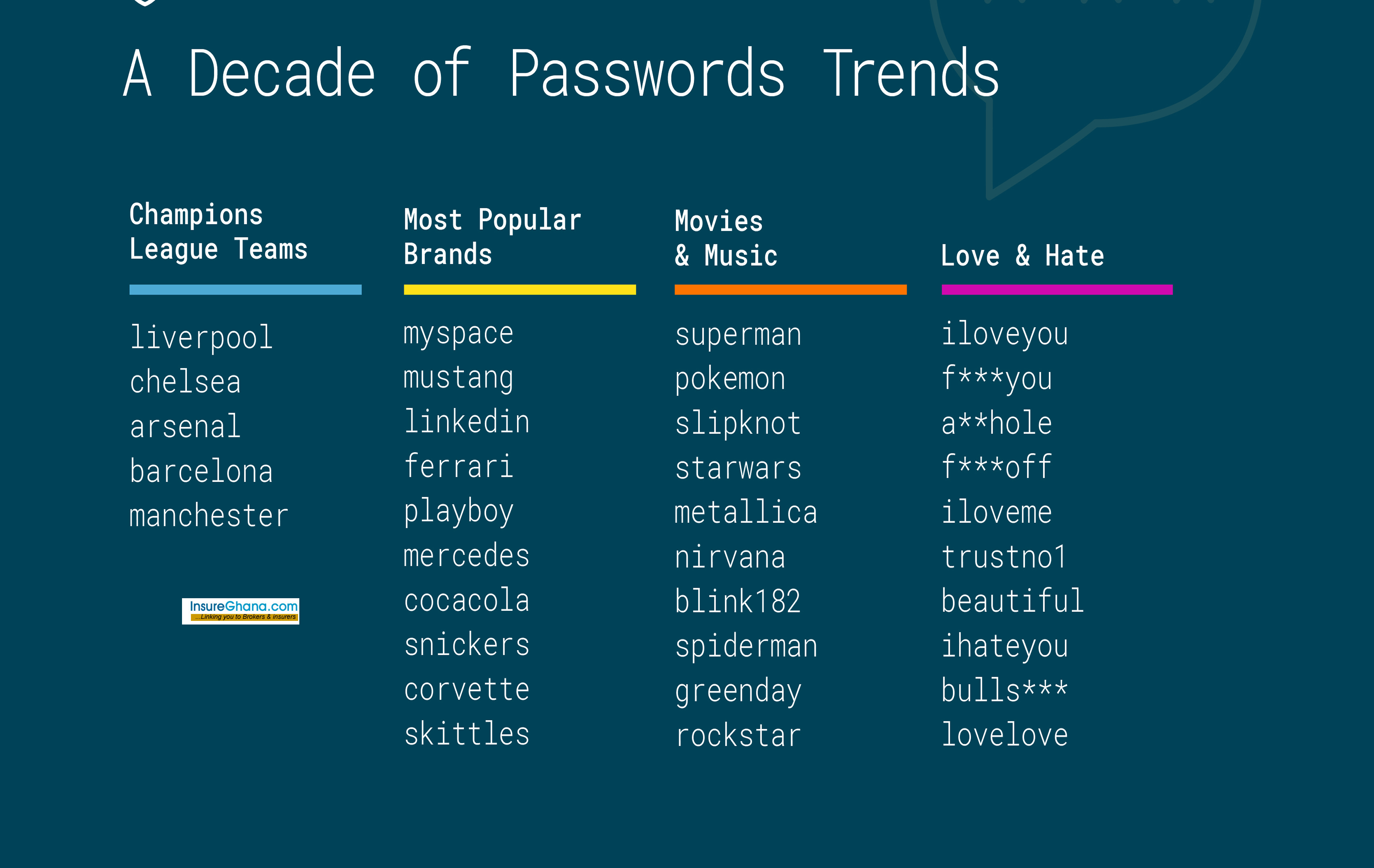 Millions using 123456 as password, security study finds